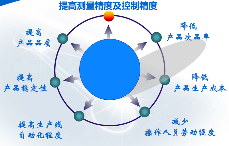 在線(xiàn)折光濃度儀產(chǎn)品優(yōu)點(diǎn) 在線(xiàn)折光濃度儀產(chǎn)品優(yōu)點(diǎn)