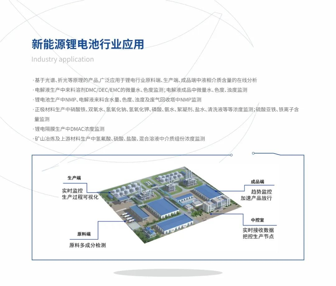 楚一測控光譜、折光類產(chǎn)品在新能源鋰電池行業(yè)的應用