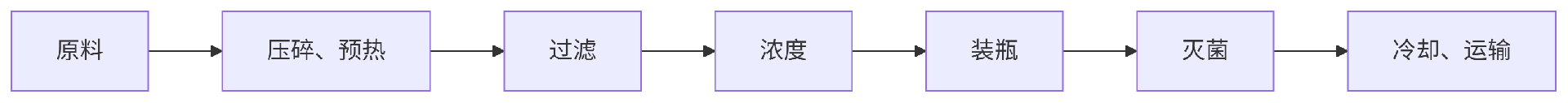番茄醬.png