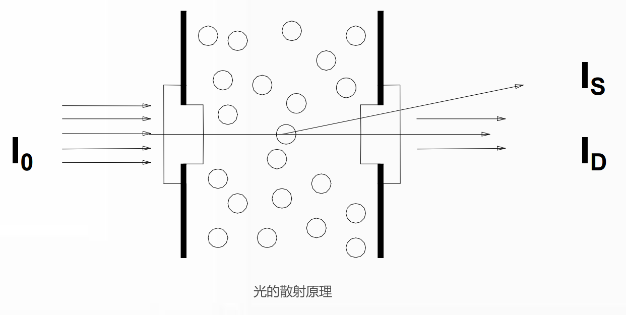 光的散射原理