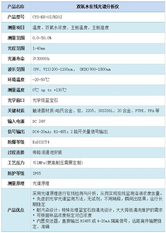 雙氧水在線光譜分析儀技術(shù)參數(shù) 雙氧水在線光譜分析儀技術(shù)參數(shù)