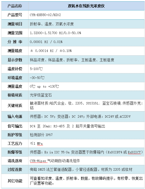 雙氧水在線折光濃度儀技術(shù)參數(shù) 雙氧水在線折光濃度儀技術(shù)參數(shù)