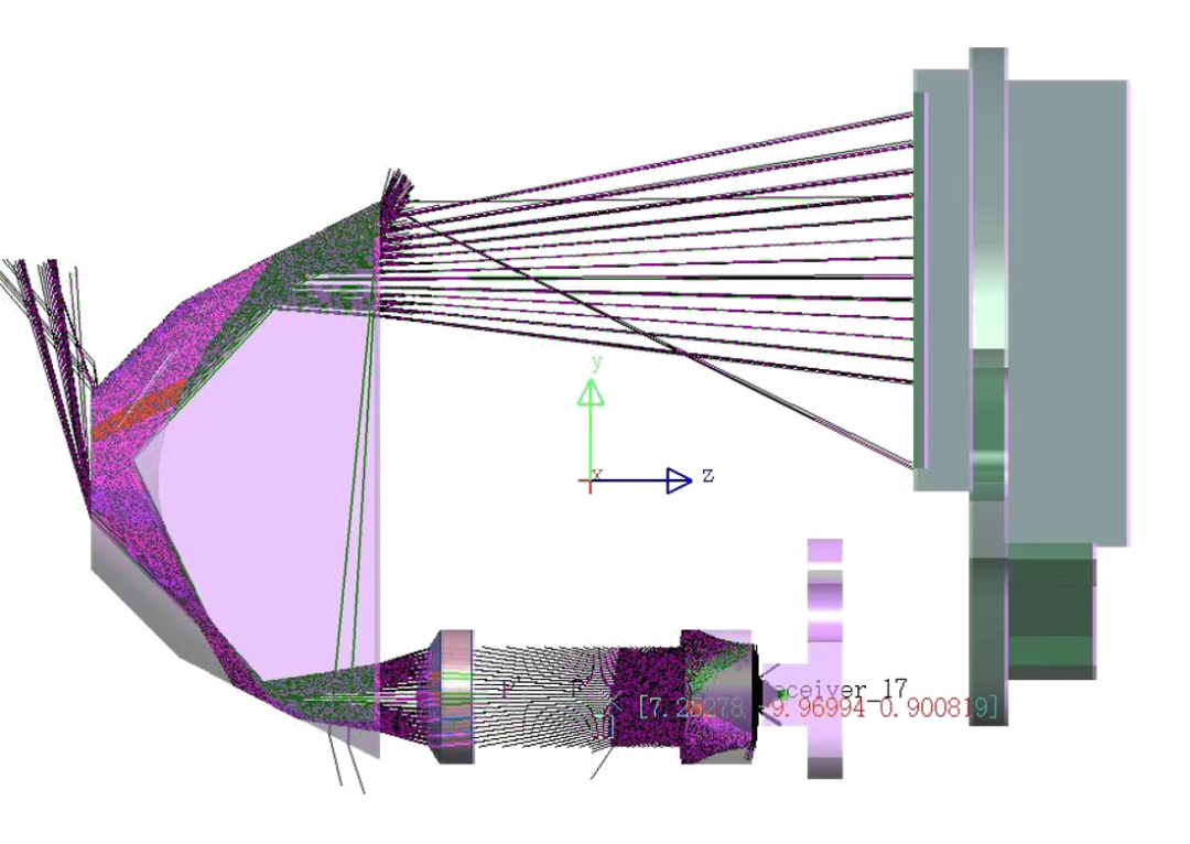 楚一測(cè)控在線分析儀表具有超長(zhǎng)壽命光源