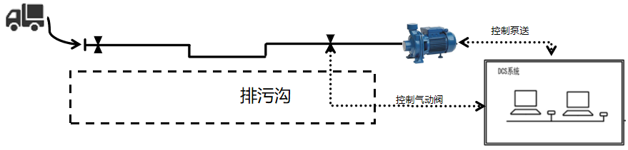 雙氧水在線檢測與分析系統(tǒng)安裝示意圖