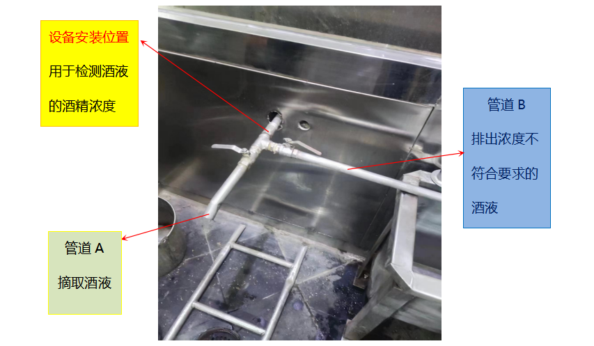 酒精在線濃度分析儀安裝示意圖