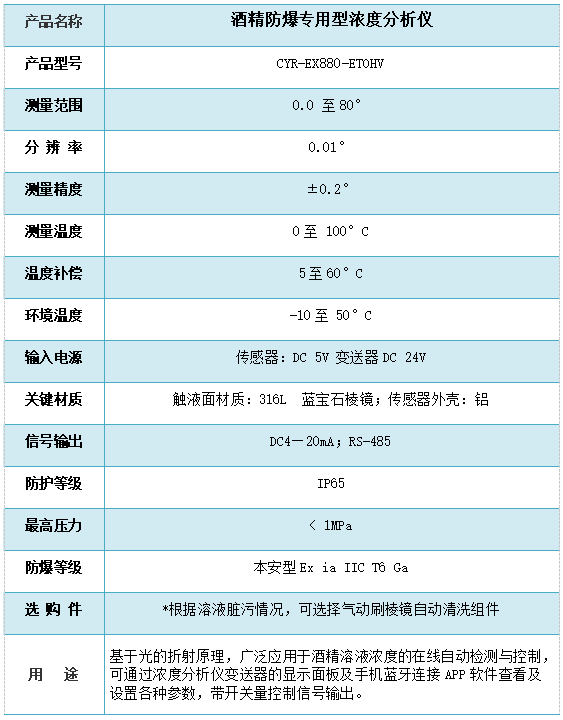 酒精在線濃度分析儀技術(shù)參數(shù)