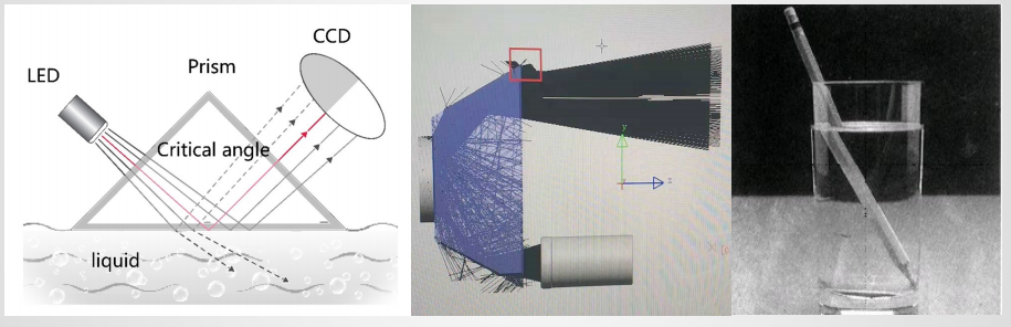 折光法的在線測量技術(shù)